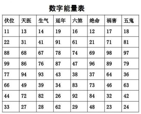 手机号码风水马来西亚|一对一手机号码解析